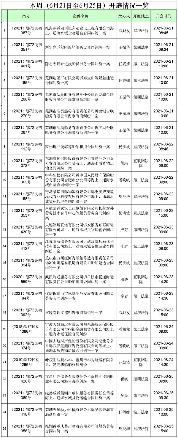 6.21-6.25开庭排期2.0（外网）.jpg