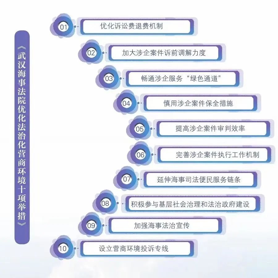 发布优化法治化营商环境十项措施.jpg